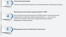 Что не является формой реорганизации юридического лица в Лазурит