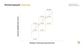 Что определяет размер заработной платы в Лазурит