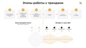 Что означает изменение кривизны в различных контекстах в Лазурит