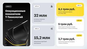 Что происходит с Т Банком сейчас в Лазурит