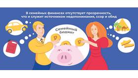 Что такое семейный бюджет: виды расходов в Лазурит