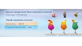 Что такое сумма страховых взносов в Лазурит