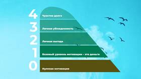 Что такое выгодный платеж в Лазурит