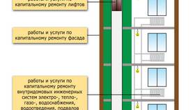 Что входит в кэшбэк 