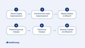 Что значит сбыт товаров в Лазурит