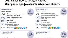Как получить скидку на тариф Tele2 в Лазурит
