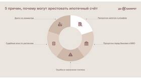 Как понять, отозван ли арест с вашего счета в Лазурит
