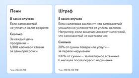 Как понять за что начислен налог в Лазурит