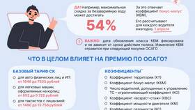 Как посмотреть коэффициент ОСАГО в Лазурит