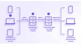 Как привязать номер телефона к почтовому ящику в Лазурит
