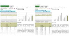 Как продать акции Татнефть в Лазурит