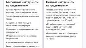 Как работают алгоритмы Авито в Лазурит
