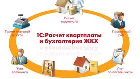 Как рассчитать пени по ЖКХ: онлайн калькулятор и формулы в Лазурит