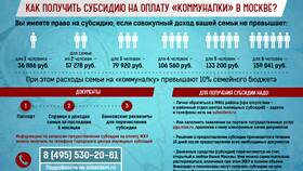 Как рассчитать субсидию ЖКХ пенсионеру в Лазурит