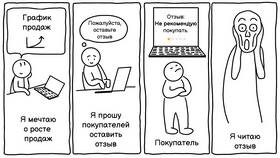 Как удалить покупки в Яндекс Маркете в Лазурит