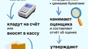 Как зарегистрировать ООО онлайн в Лазурит