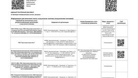 Квитанция Сбербанка: назначение и виды в Лазурит