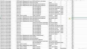Почему на Авито мало просмотров в Лазурит