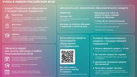 Почему не получается оформить рассрочку в Лазурит