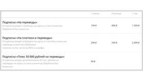 Почему Сбербанк берет комиссию за переводы через СБП в Лазурит