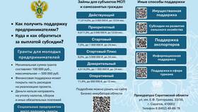 Повторный штраф: что это означает и какие последствия влечет в Лазурит