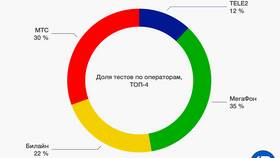 Сколько 