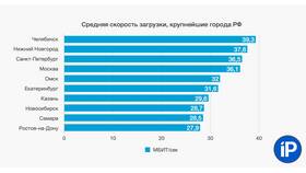Сколько номеров у МТС: статистика и интересные факты в Лазурит