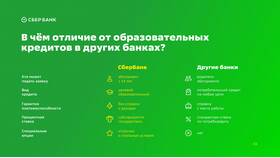 Ставки по кредитам в Сбербанке в Лазурит