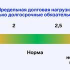 Что показывает оборот по кредиту: анализ и значение