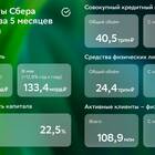 Что произошло со Сбербанком: ключевые изменения