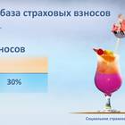 Что такое сумма страховых взносов