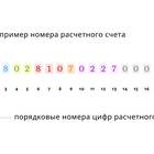 Что значат цифры на карте Сбербанка
