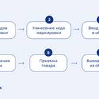 Что значит сбыт товаров