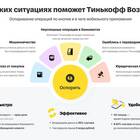 Как отключить списания в Тинькофф
