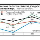 НПФ Сбербанка или ПФР: что лучше выбрать