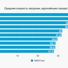 Сколько номеров у МТС: статистика и интересные факты